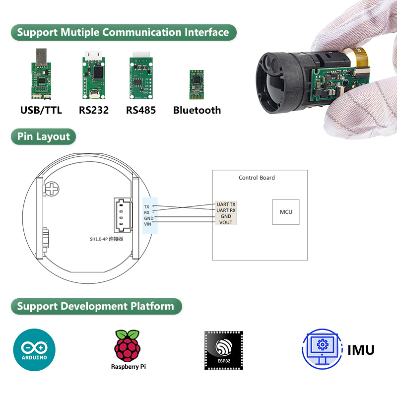 Módulo de Telémetro Láser TOF  - Industrial Laser Applications reseña y precio